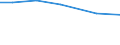 Total / hold: Total number of holdings / Thüringen