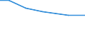 Total / hold: Total number of holdings / Eesti