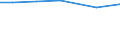 Total / hold: Total number of holdings / Attiki