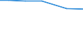 Total / hold: Total number of holdings / País Vasco