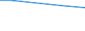 Total / Total / hold: Total number of holdings / Belgium