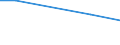 Total / Total / hold: Total number of holdings / Bulgaria