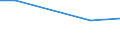 Insgesamt / Insgesamt / Betr: Anz. Betriebe / Tschechien