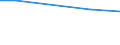 Total / Total / hold: Total number of holdings / Denmark