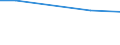 Insgesamt / Insgesamt / Betr: Anz. Betriebe / Deutschland (bis 1990 früheres Gebiet der BRD)