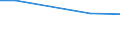 Insgesamt / Insgesamt / Betr: Anz. Betriebe / Estland