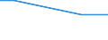 Insgesamt / Insgesamt / Betr: Anz. Betriebe / Lettland