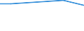 Total / Total / hold: Total number of holdings / Malta