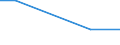 Insgesamt / Insgesamt / Betr: Anz. Betriebe / Slowakei