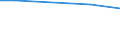 Total / Total / hold: Total number of holdings / Finland