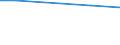 Total / Total / hold: Total number of holdings / Norway