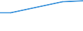 Total / Total / ha: Utilised agricultural area / Bulgaria