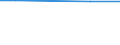 Total / Total / ha: Utilised agricultural area / Czechia