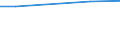 Total / Total / ha: Utilised agricultural area / Estonia