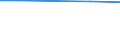 Total / Total / ha: Utilised agricultural area / Norway