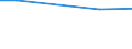 Insgesamt / Insgesamt / GVE der Betriebe mit Viehbestand / Tschechien