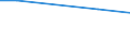 Insgesamt / Insgesamt / GVE der Betriebe mit Viehbestand / Zypern