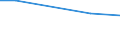 Insgesamt / Insgesamt / GVE der Betriebe mit Viehbestand / Litauen