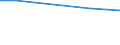 Insgesamt / Insgesamt / GVE der Betriebe mit Viehbestand / Rumänien