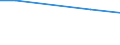 Total / Total / Total / hold: Total number of holdings / Lithuania