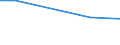 Insgesamt / Insgesamt / Insgesamt / Betr: Anz. Betriebe / Polen