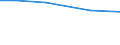 Insgesamt / Insgesamt / Insgesamt / Betr: Anz. Betriebe / Deutschland (bis 1990 früheres Gebiet der BRD)