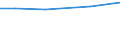 Insgesamt / Insgesamt / Insgesamt / Standardoutput (SO) Euro / Tschechien