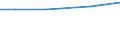 Total / Total / Total / Euro: Standard output (SO) / Belgium