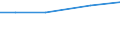 Insgesamt / Insgesamt / Insgesamt / Standardoutput (SO) Euro / Dänemark