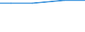 Total / Total / ha: Utilised agricultural area / Hungary