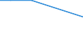 Total / Total / Total / hold: Total number of holdings / Slovakia