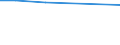 Total / Total / Total / hold: Total number of holdings / Sweden