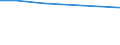 Insgesamt / Insgesamt / Insgesamt / Betr: Anz. Betriebe / Norwegen