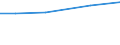 Insgesamt / Insgesamt / Insgesamt / Standardoutput (SO) Euro / Estland