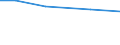 Other gainful activity of the spouse: Total / Other gainful activity of the holder: Total / Farm type: Total / Eurofarm indicators: hold: Total number of holdings / Geopolitical entity (reporting): Denmark
