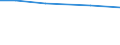 Total / Total / Total / hold: Total number of holdings / Norway