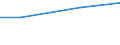 Total / Total / Total / ha: Utilised agricultural area / Croatia