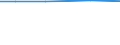 Total / Total / Total / LSU of the holdings with livestock / Austria