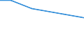 Agricultural area: Total / Eurofarm indicators: pers: Labour force - members of sole holders' family / Geopolitical entity (reporting): Estonia