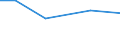 Agricultural area: Total / Eurofarm indicators: pers: Labour force - members of sole holders' family / Geopolitical entity (reporting): Romania