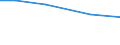 Total / pers: Labour force - members of sole holders' family / Germany (until 1990 former territory of the FRG)