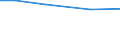 Total / pers: Labour force - members of sole holders' family / Norway