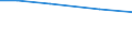 Insgesamt / Per: Familienarbeitskräfte / Belgien