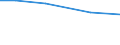 Insgesamt / Per: Familienarbeitskräfte / Deutschland (bis 1990 früheres Gebiet der BRD)