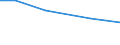 Insgesamt / Per: Familienarbeitskräfte / Estland