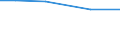 Insgesamt / Per: Familienarbeitskräfte / Griechenland