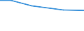 Insgesamt / Per: Familienarbeitskräfte / Lettland