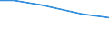 Insgesamt / Per: Familienarbeitskräfte / Litauen