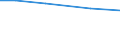 Insgesamt / Per: Familienarbeitskräfte / Luxemburg