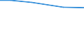 Insgesamt / Per: Familienarbeitskräfte / Österreich